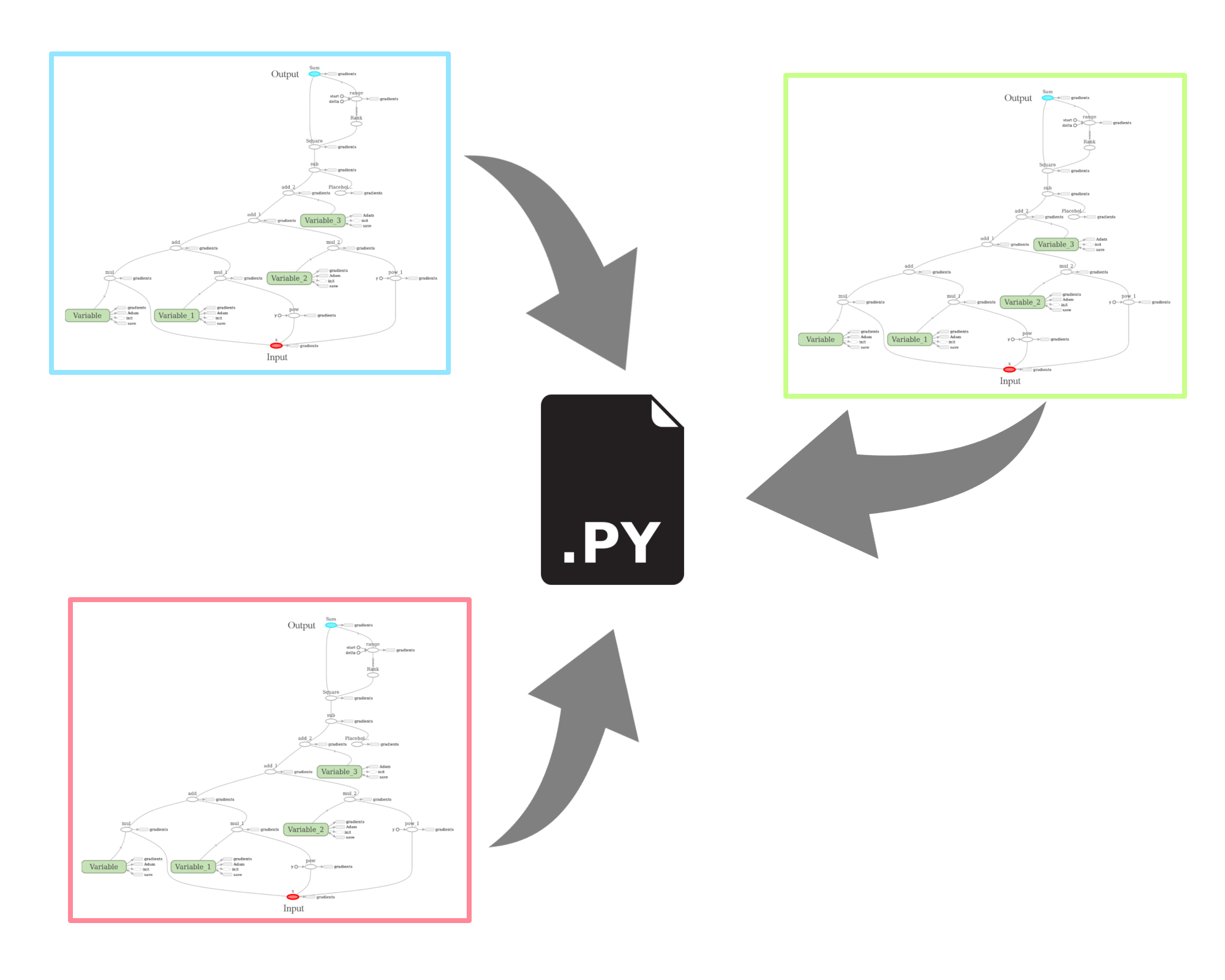 Import tensorflow as tf